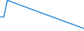 Flow: Exports / Measure: Values / Partner Country: Chile / Reporting Country: Germany