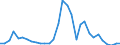 Flow: Exports / Measure: Values / Partner Country: Germany / Reporting Country: Belgium