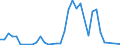 Flow: Exports / Measure: Values / Partner Country: Germany / Reporting Country: Canada