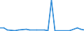 Flow: Exports / Measure: Values / Partner Country: Germany / Reporting Country: Chile