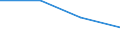 Flow: Exports / Measure: Values / Partner Country: Germany / Reporting Country: Czech Rep.