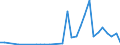 Flow: Exports / Measure: Values / Partner Country: Germany / Reporting Country: France incl. Monaco & overseas