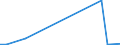 Flow: Exports / Measure: Values / Partner Country: Germany / Reporting Country: Mexico