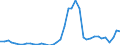 Flow: Exports / Measure: Values / Partner Country: Germany / Reporting Country: Netherlands