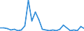 Flow: Exports / Measure: Values / Partner Country: Germany / Reporting Country: United Kingdom