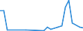 Flow: Exports / Measure: Values / Partner Country: World / Reporting Country: Austria