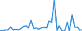 Flow: Exports / Measure: Values / Partner Country: World / Reporting Country: Canada