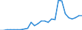 Handelsstrom: Exporte / Maßeinheit: Werte / Partnerland: World / Meldeland: Czech Rep.