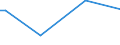 Flow: Exports / Measure: Values / Partner Country: World / Reporting Country: Denmark