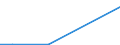 Flow: Exports / Measure: Values / Partner Country: World / Reporting Country: New Zealand