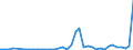 Flow: Exports / Measure: Values / Partner Country: World / Reporting Country: United Kingdom