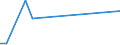 Flow: Exports / Measure: Values / Partner Country: Argentina / Reporting Country: Australia