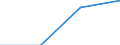 Flow: Exports / Measure: Values / Partner Country: Argentina / Reporting Country: Germany