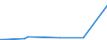 Flow: Exports / Measure: Values / Partner Country: Argentina / Reporting Country: Netherlands