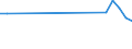 Handelsstrom: Exporte / Maßeinheit: Werte / Partnerland: Belgium, Luxembourg / Meldeland: United Kingdom