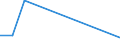 Flow: Exports / Measure: Values / Partner Country: Brazil / Reporting Country: United Kingdom