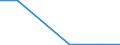 Flow: Exports / Measure: Values / Partner Country: China / Reporting Country: Germany