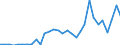 Flow: Exports / Measure: Values / Partner Country: World / Reporting Country: Belgium