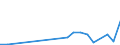 Flow: Exports / Measure: Values / Partner Country: World / Reporting Country: Chile