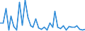 Flow: Exports / Measure: Values / Partner Country: World / Reporting Country: France incl. Monaco & overseas