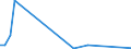 Flow: Exports / Measure: Values / Partner Country: World / Reporting Country: Greece