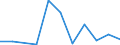 Flow: Exports / Measure: Values / Partner Country: World / Reporting Country: Hungary