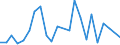 Flow: Exports / Measure: Values / Partner Country: World / Reporting Country: Ireland