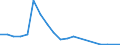 Flow: Exports / Measure: Values / Partner Country: World / Reporting Country: Luxembourg