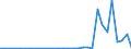 Flow: Exports / Measure: Values / Partner Country: World / Reporting Country: Mexico