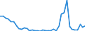 Flow: Exports / Measure: Values / Partner Country: World / Reporting Country: Netherlands