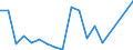 Flow: Exports / Measure: Values / Partner Country: World / Reporting Country: Poland