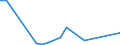 Flow: Exports / Measure: Values / Partner Country: Argentina / Reporting Country: Belgium