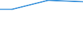 Flow: Exports / Measure: Values / Partner Country: Argentina / Reporting Country: Chile