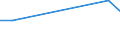 Flow: Exports / Measure: Values / Partner Country: Argentina / Reporting Country: Mexico