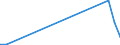 Flow: Exports / Measure: Values / Partner Country: Belgium, Luxembourg / Reporting Country: Australia