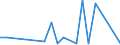 Flow: Exports / Measure: Values / Partner Country: Belgium, Luxembourg / Reporting Country: USA incl. PR. & Virgin Isds.