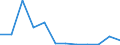 Flow: Exports / Measure: Values / Partner Country: Brazil / Reporting Country: Germany