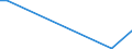 Flow: Exports / Measure: Values / Partner Country: Brazil / Reporting Country: Mexico