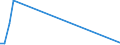 Flow: Exports / Measure: Values / Partner Country: Canada / Reporting Country: Australia