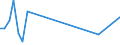 Flow: Exports / Measure: Values / Partner Country: Chile / Reporting Country: Australia