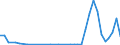 Flow: Exports / Measure: Values / Partner Country: China / Reporting Country: Australia