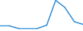 Flow: Exports / Measure: Values / Partner Country: China / Reporting Country: Austria