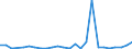 Flow: Exports / Measure: Values / Partner Country: World / Reporting Country: Austria