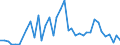 Handelsstrom: Exporte / Maßeinheit: Werte / Partnerland: World / Meldeland: Canada