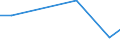 Flow: Exports / Measure: Values / Partner Country: World / Reporting Country: Greece