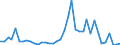 Handelsstrom: Exporte / Maßeinheit: Werte / Partnerland: World / Meldeland: Japan