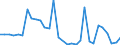 Flow: Exports / Measure: Values / Partner Country: World / Reporting Country: Mexico