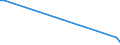 Flow: Exports / Measure: Values / Partner Country: World / Reporting Country: New Zealand