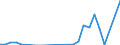 Flow: Exports / Measure: Values / Partner Country: World / Reporting Country: Slovakia