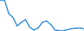 Flow: Exports / Measure: Values / Partner Country: Belgium, Luxembourg / Reporting Country: France incl. Monaco & overseas